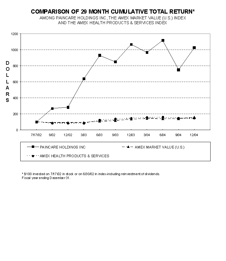 [f2005proxystatementfinal002.gif]